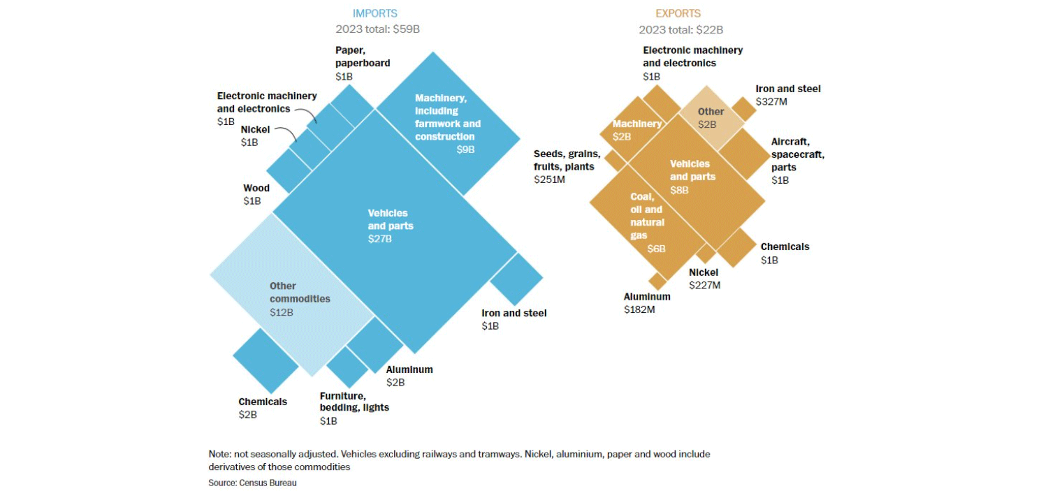 Baltimore Port Effects Electronic and Commodity Supply Chains