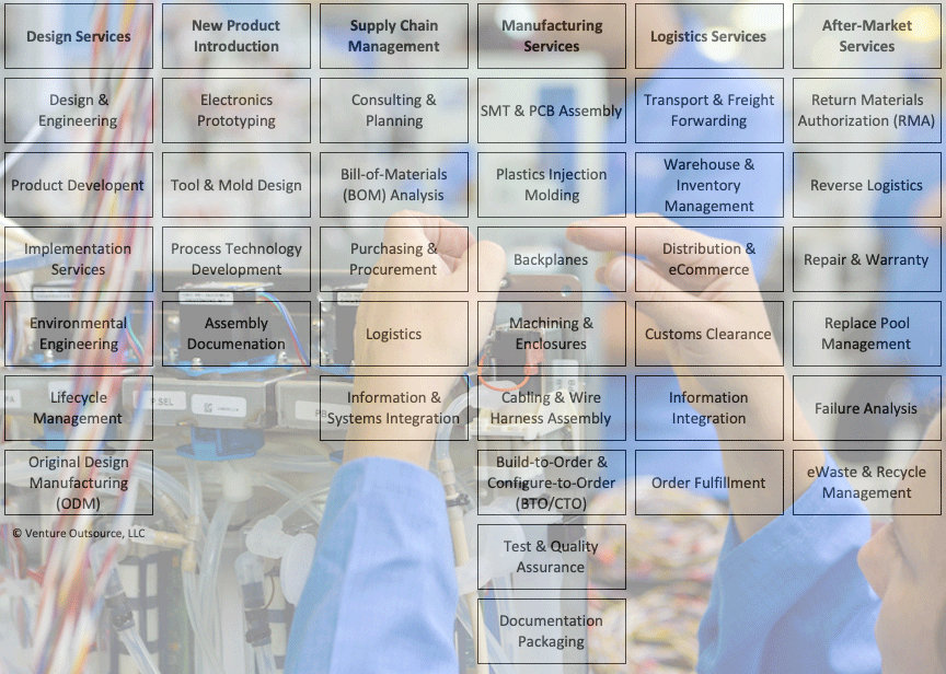 Comparing Services for Contract Electronic EMS Manufacturers, CM, CEM, ECM, ODM, JDM Providers and Product Design Houses