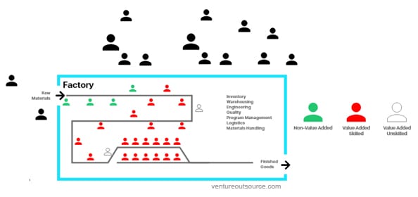 Questions to Guide EMS Manufacturer Supplier Development, Accountability and Supply Chain Visibility